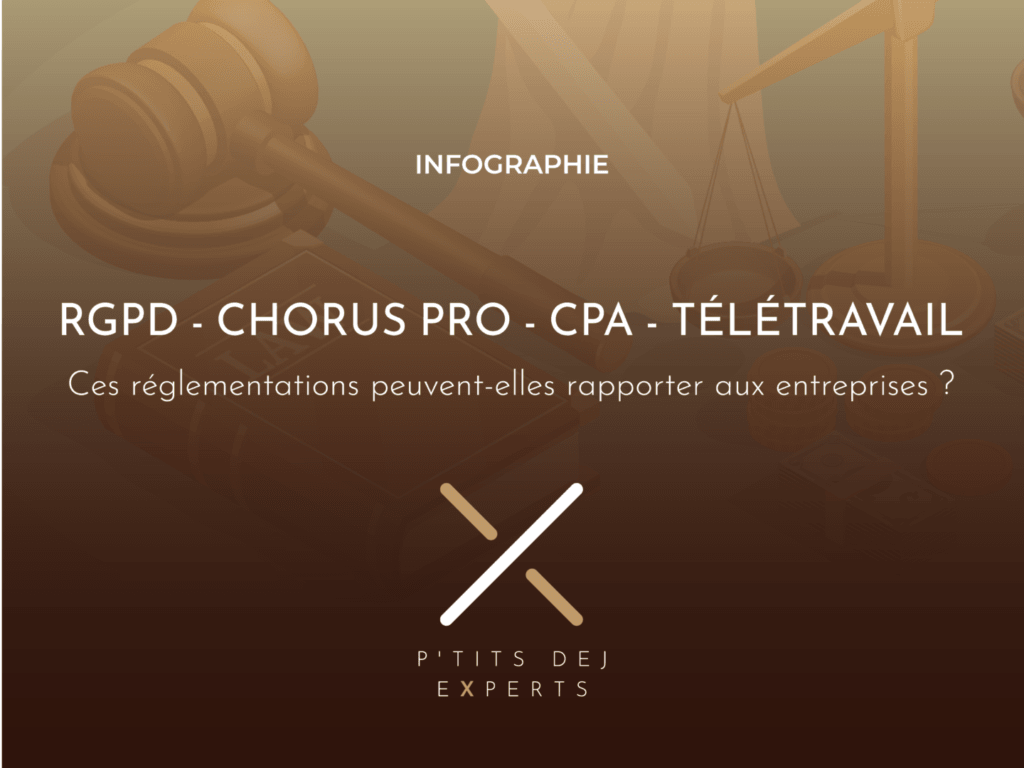 [INFOGRAPHIE] RGPD – Chorus Pro – CPA – Télétravail : ces réglementations peuvent-elles rapporter aux entreprises ?