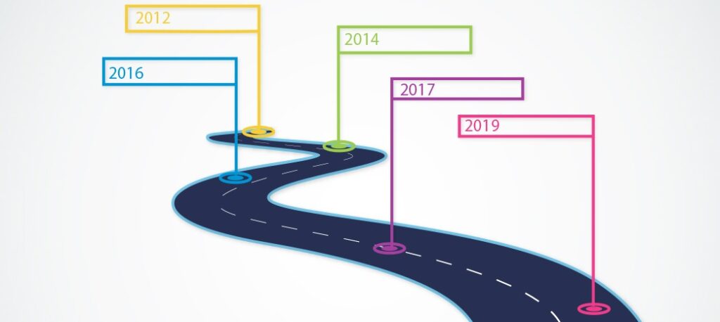 Microsoft SQL Server dans le temps