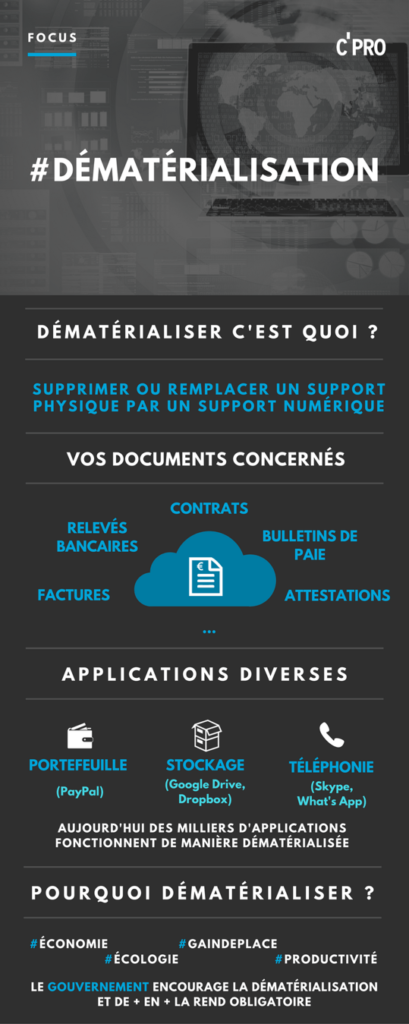 Concentré des matinées transformation numérique