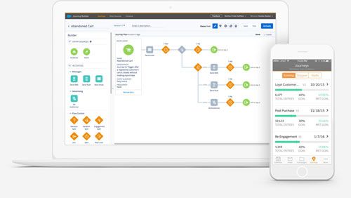 Koesio: Stimulez les ventes avec un CRM Marketing