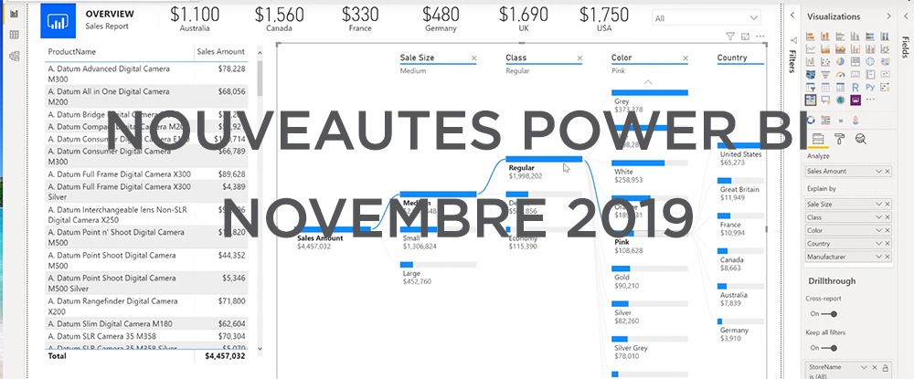 Nouveautés Power BI – Novembre 2019