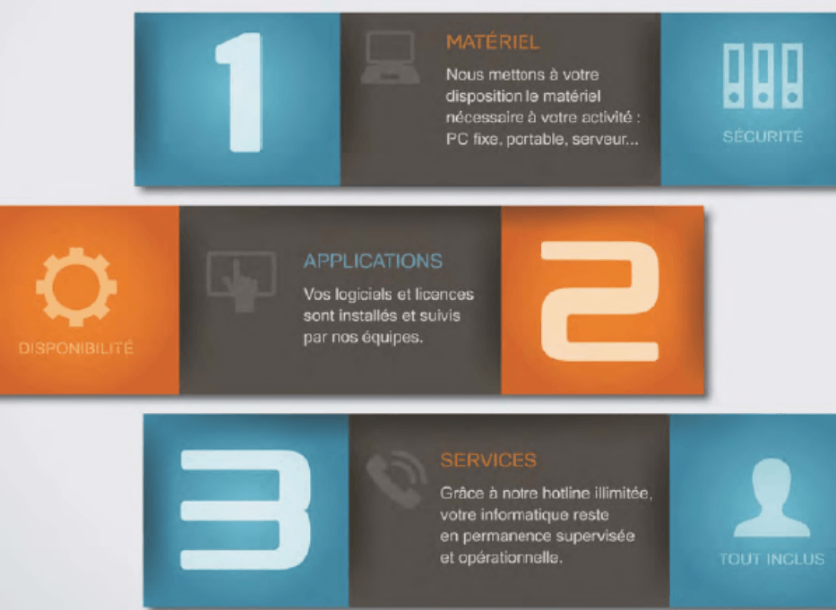 Maîtrisez vos coûts et gagnez du temps grâce à l&rsquo;informatique simplifiée : le pack 1,2,3 !