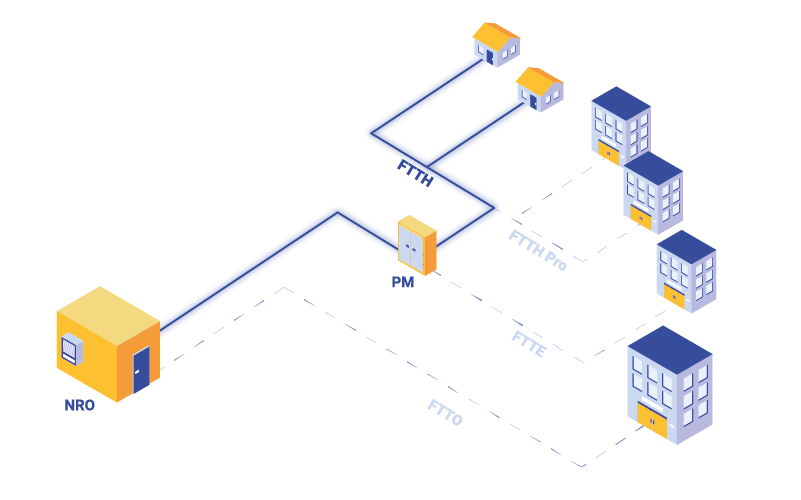 schéma fibre ftth