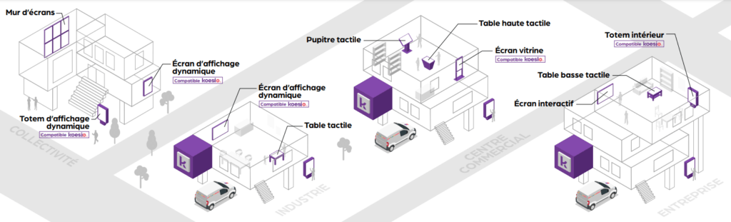 solution affichage dynamique pour écran