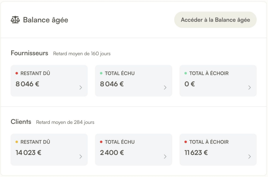 Tableau de gestion de trésorerie, objectifs prévisionnels, tableaux de trésorerie, rapports de TVA, balance âgée, cashflow, logiciel, comptable