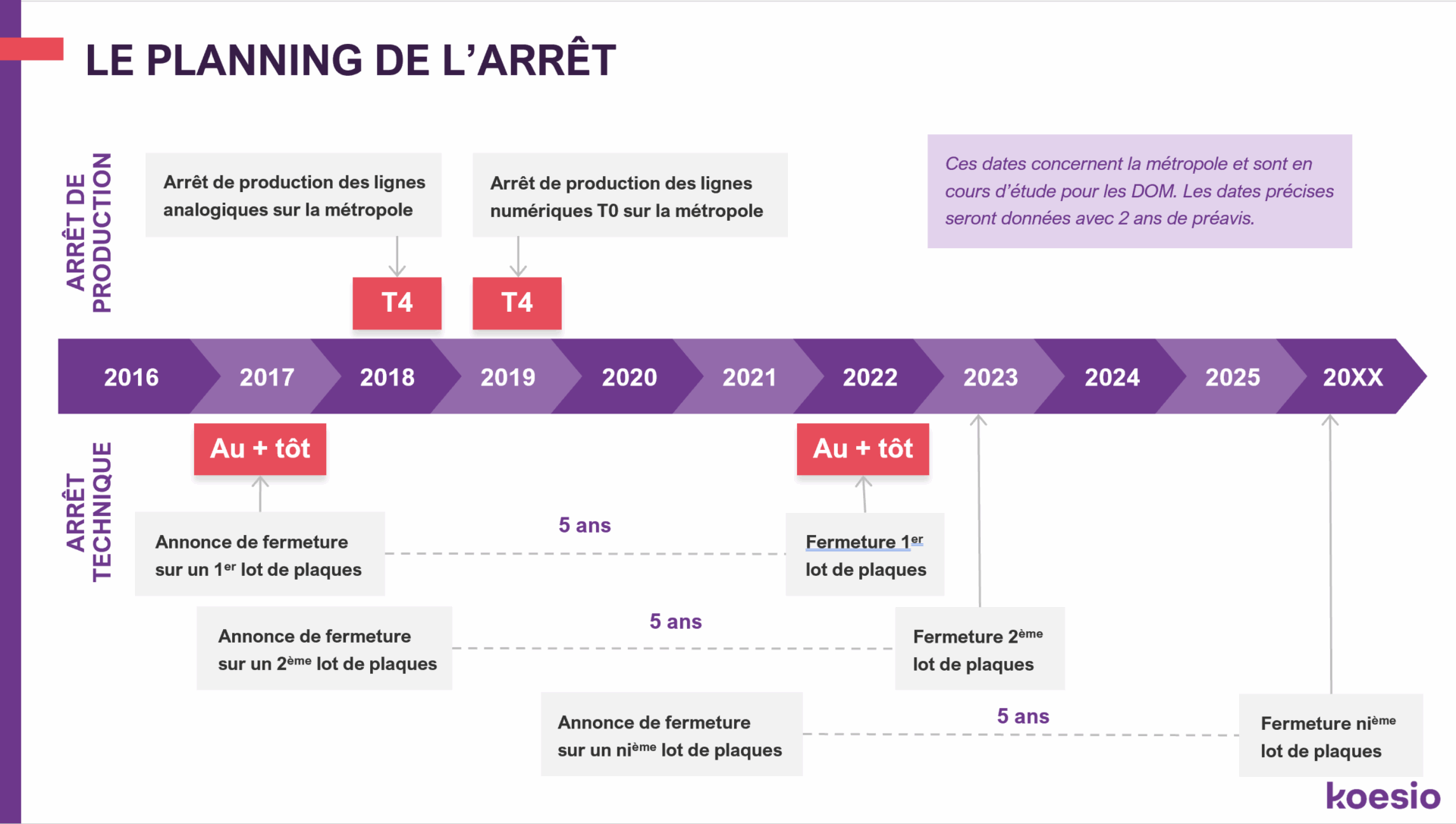 RTC planning arrêt